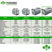 Solid-State Solar Battery Generator 4,000W (2,611Wh) Button Start with 600W (3X 200W) Solar Panels, Camping, Home, RV