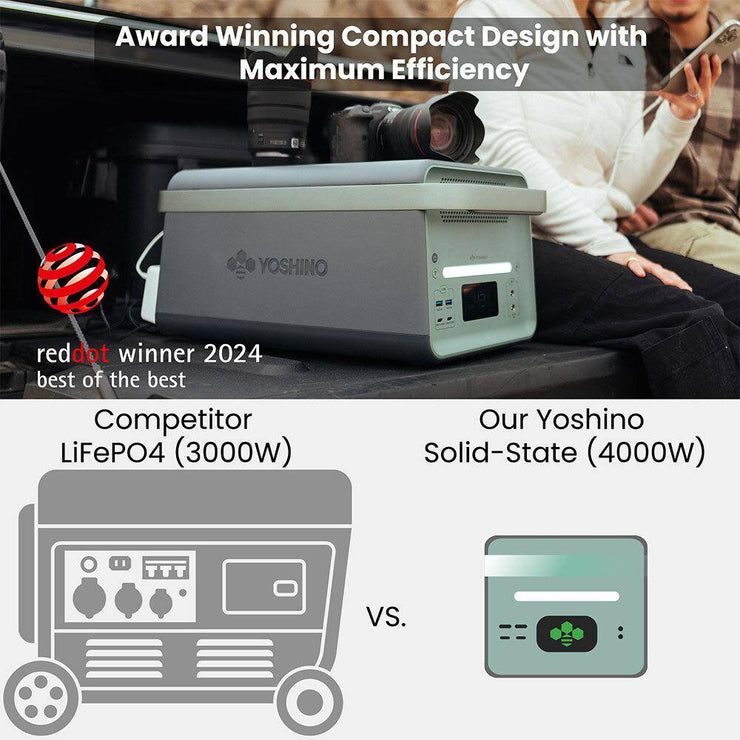 Solid-State Solar Battery Generator 4,000W (2,611Wh) Button Start with 600W (3X 200W) Solar Panels, Camping, Home, RV